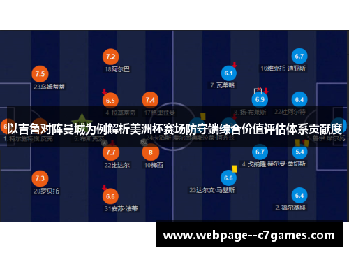 以吉鲁对阵曼城为例解析美洲杯赛场防守端综合价值评估体系贡献度