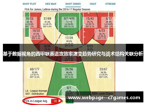 基于数据视角的西甲联赛进攻效率演变趋势研究与战术结构关联分析